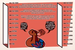 [PresiAlexander (President Alexander)] Blaziken Donation Drive
