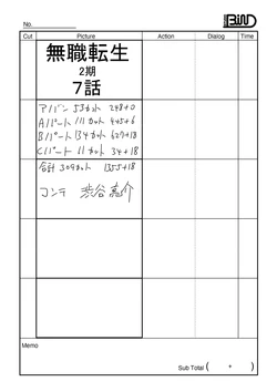 Anime Mushoku Tensei season 2 ~Isekai Ittara Honki Dasu~ EP7 storyboard